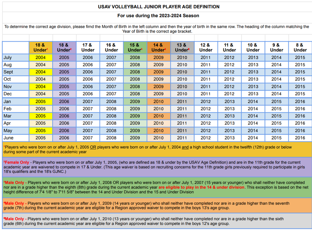 Winter Programs - Bay Area Volleyball