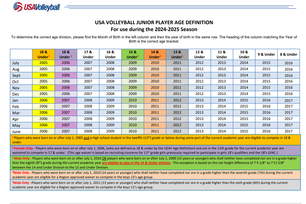 USAV_24-25_Age_Def_Chart_large